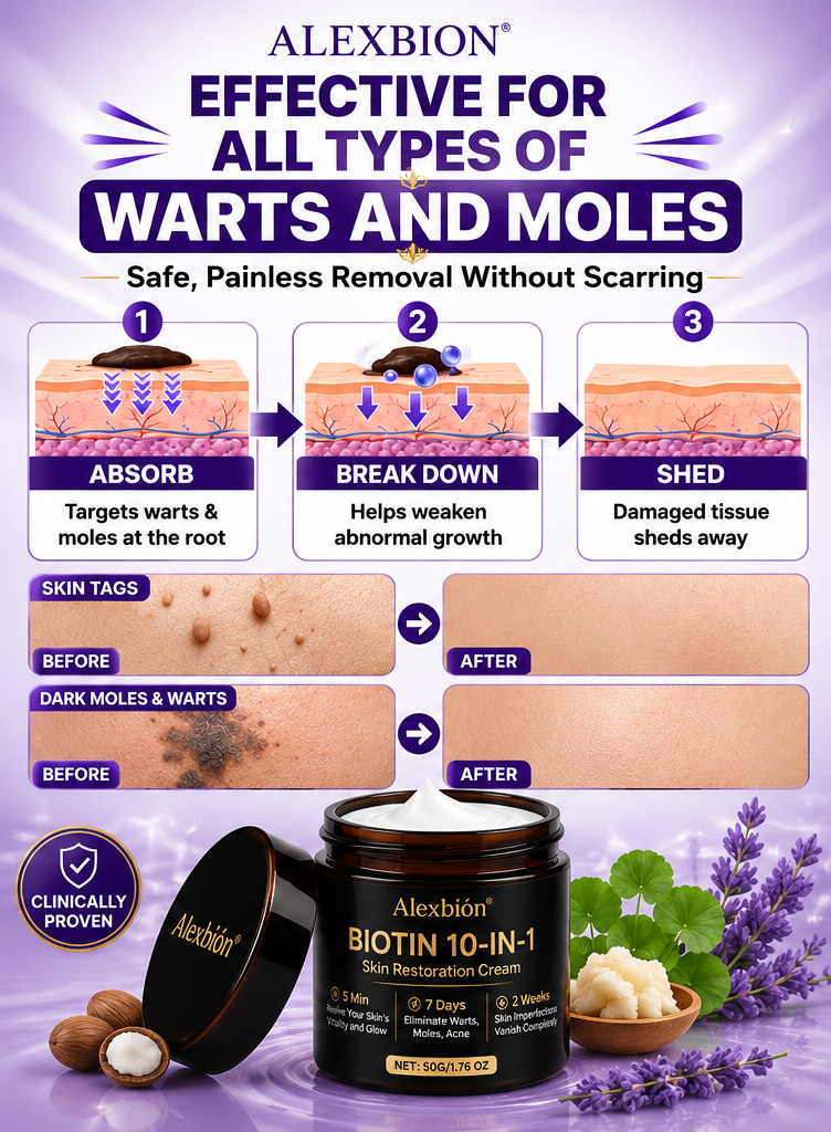 Advanced Support for Skin Tags, Warts & Abnormal Skin Growths